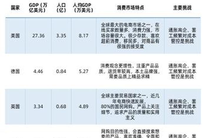 做跨境电商海外仓需要多少钱，想问下跨境海外仓的事情