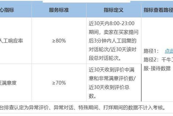 淘宝人工客服24小时在线电话 - 淘宝怎么转人工客服呢