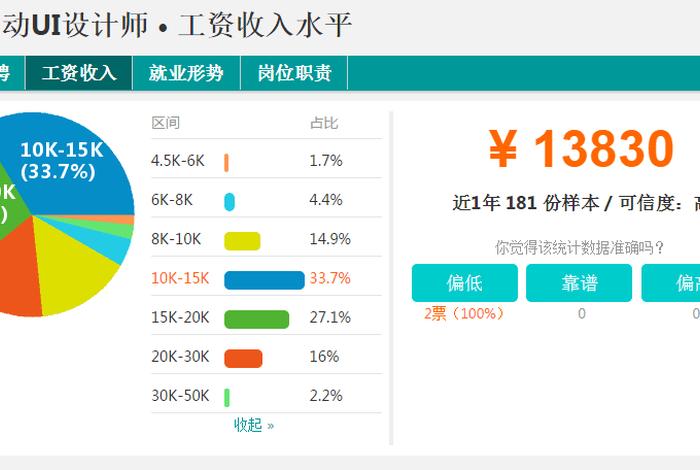 电商网页设计文员工资，UI设计师一般工资有多少