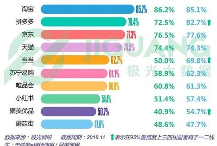 淘宝电商课程有用吗；淘宝39800的课程值得去吗