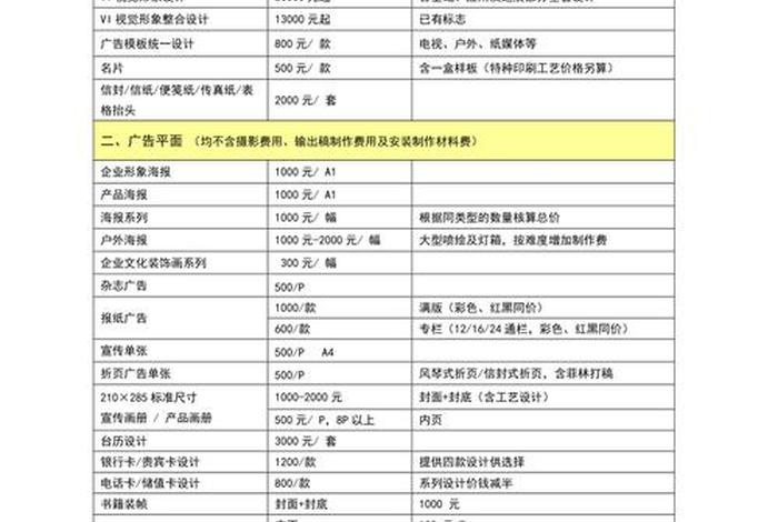 美工学徒培训费多少钱、平面设计培训学费多少