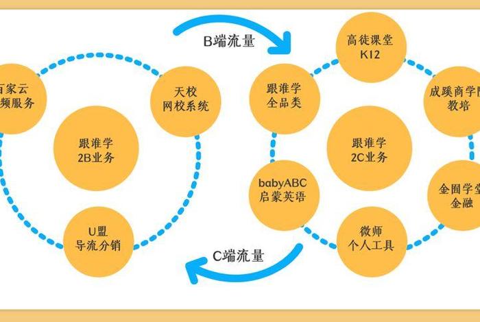 互联网代运营公司盈利模式，互联网运营代理公司