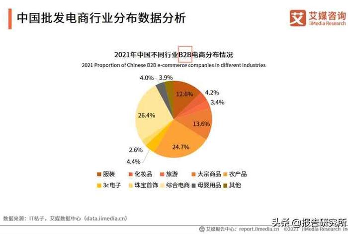 哪个平台的电商运营最好，电商运营哪个平台比较好