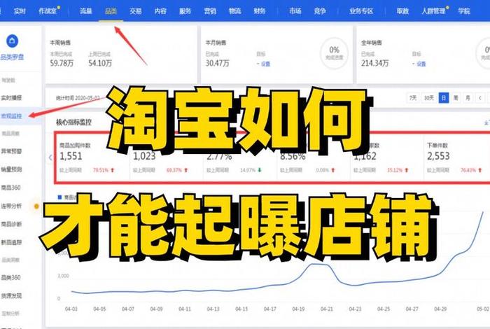 淘宝最简单的运营方式；淘宝最简单的运营方式是