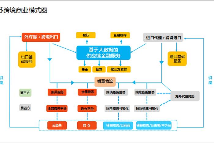 怎么做跨境电商流程图、跨境电商怎么做视频教程