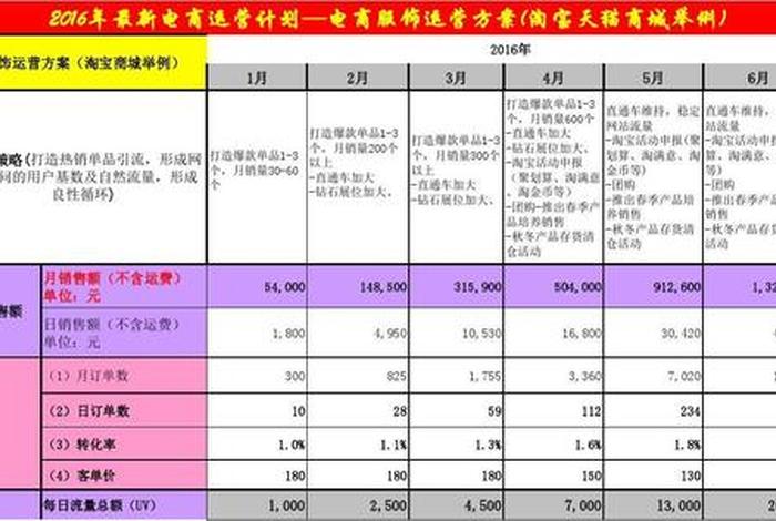 淘宝代运营要多少钱；淘宝代运营需要做什么
