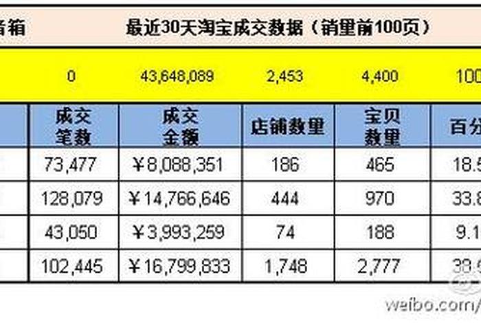 天猫旗舰店开店费用，天猫旗舰店开店费用多少