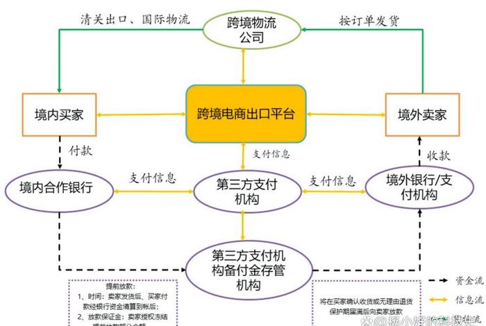 搭建跨境电商平台网站，搭建跨境电商平台网站的步骤