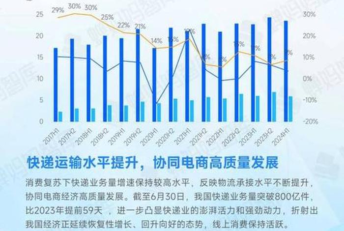 2024年电商行业销售数据；电商2021