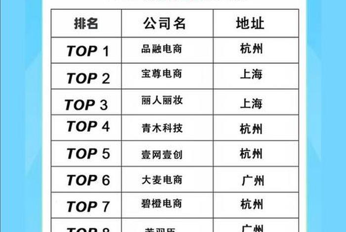 杭州电商运营公司排名揭晓（杭州电商运营公司排行榜）