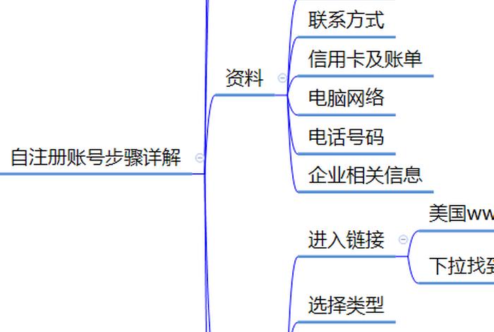 亚马逊跨境电商新手教程；亚马逊跨境电商操作流程