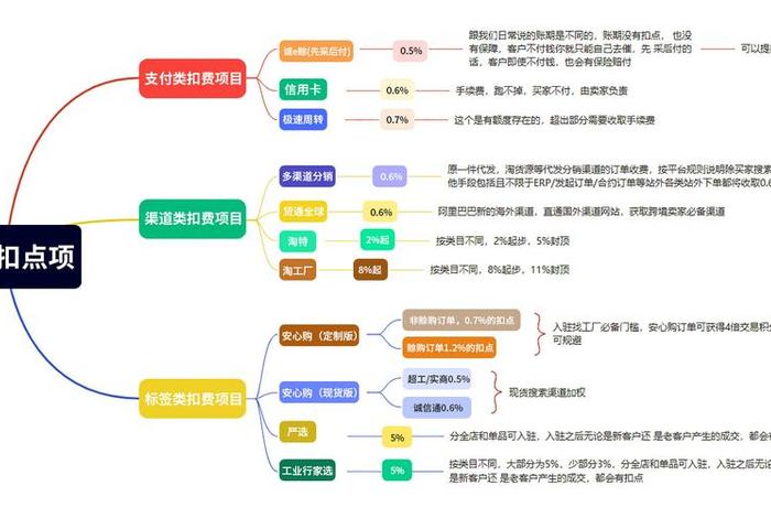 1688代运营费用（1688代运营多少钱）