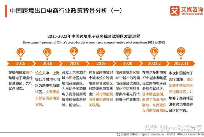 2024年做跨境电商还来得及吗、跨境电商还有机会吗