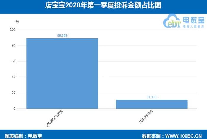 店宝宝开网店是真是假权威回复、店宝宝开网店能赚钱吗