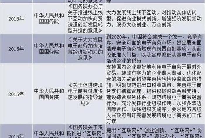 电商法律法规常识基本知识，电商法律法规最新