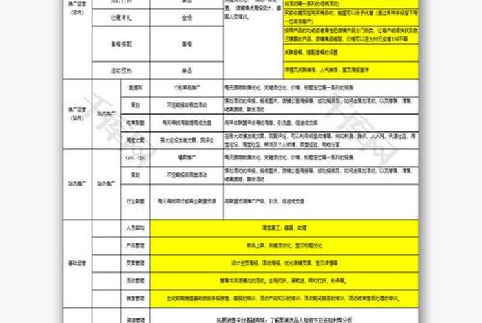 电商运营主要做什么工作内容、电商运营主要做啥