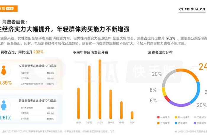 2024电商 2024电商还赚钱吗