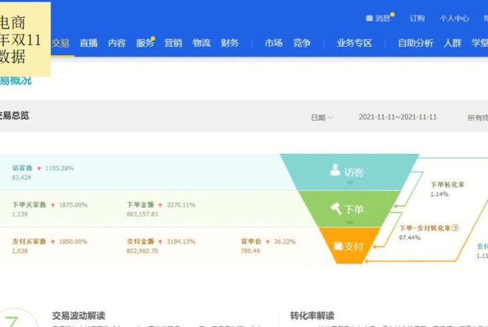 电商运营提成会有多少；电商运营提成一般几个点