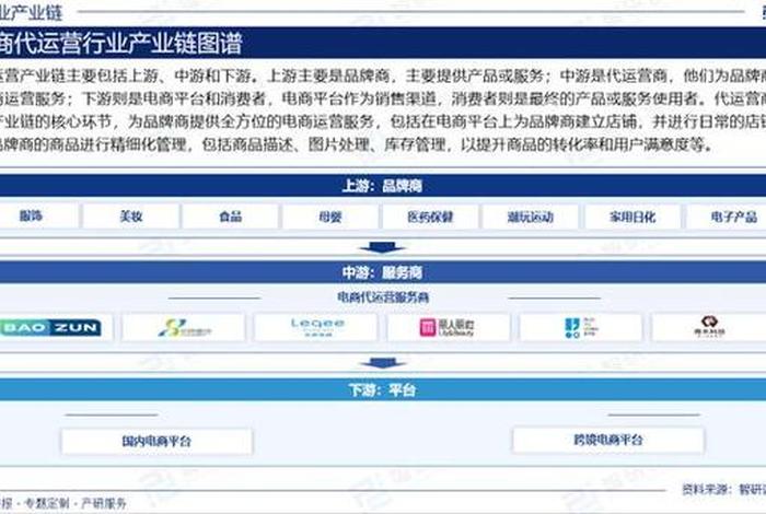 济南电商代运营公司黄页查询 济南电商运营公司排名
