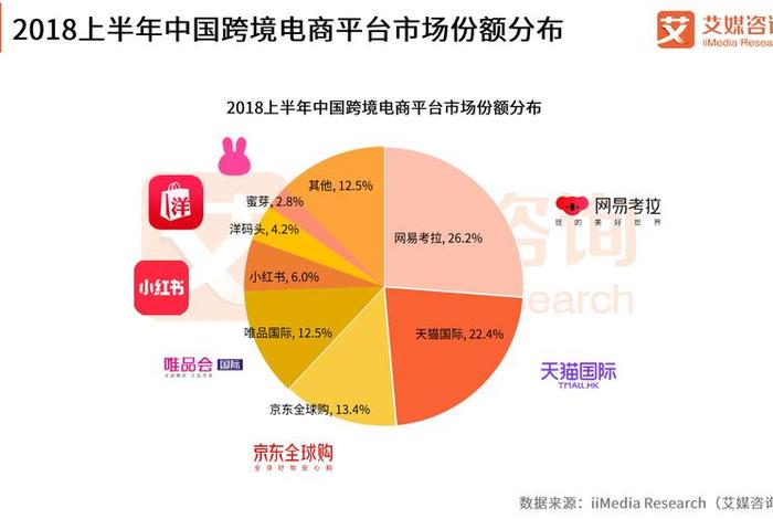 跨境电商平台有哪些app 跨境电商平台有哪些优势