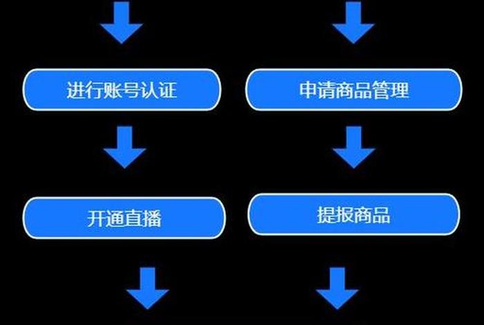 怎么做电商平台需要什么条件 - 自己做一个电商平台怎么做