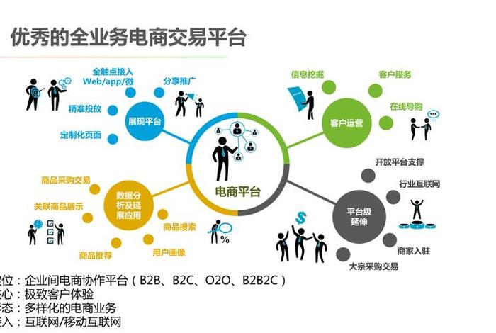 怎样创建网络电商销售平台？、怎样创建网络电商销售平台账号