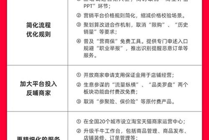 入驻天猫要交多少费用、入驻天猫需要多少费用