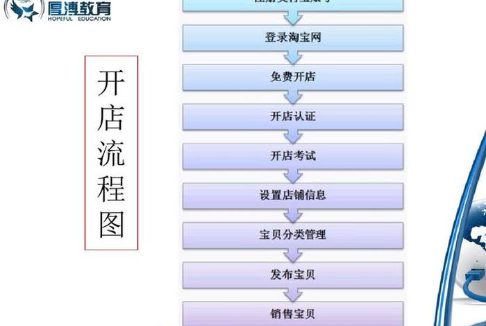 淘宝电商流程 淘宝电商怎么才能做起来