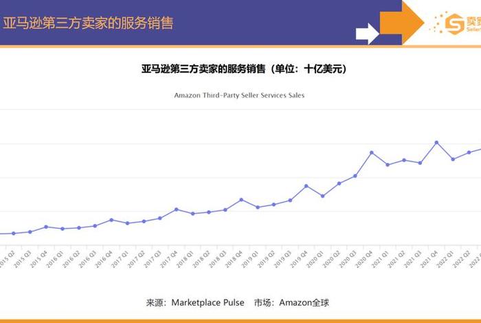 亚马逊网上商城营销策略 亚马逊网络营销策略分析