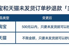 淘宝要投入多少钱 - 淘宝要投入多少钱才能退