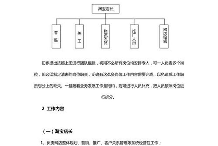 店铺运营计划方案范文（运营店铺方案计划细节）