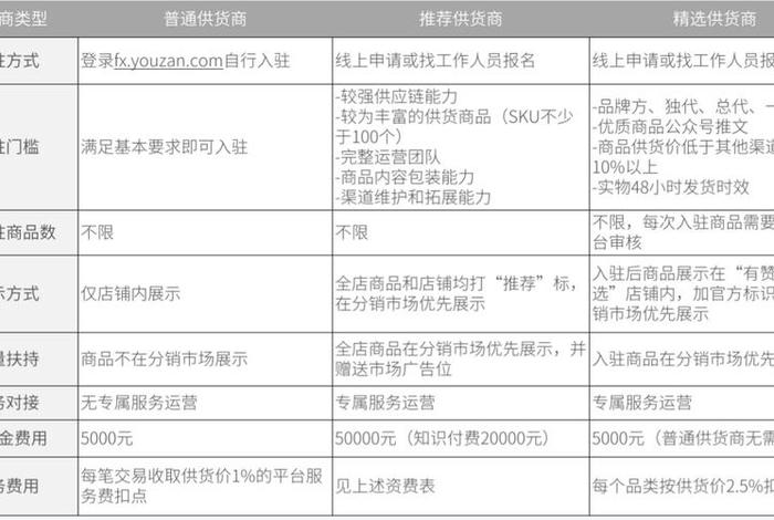 怎样加入网上卖货平台 - 免费入驻的卖货平台