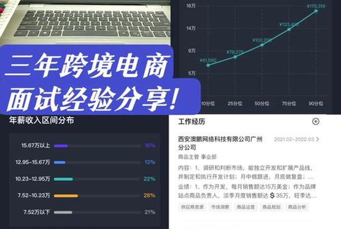 30岁电商人找不到工作、30岁转行做电商