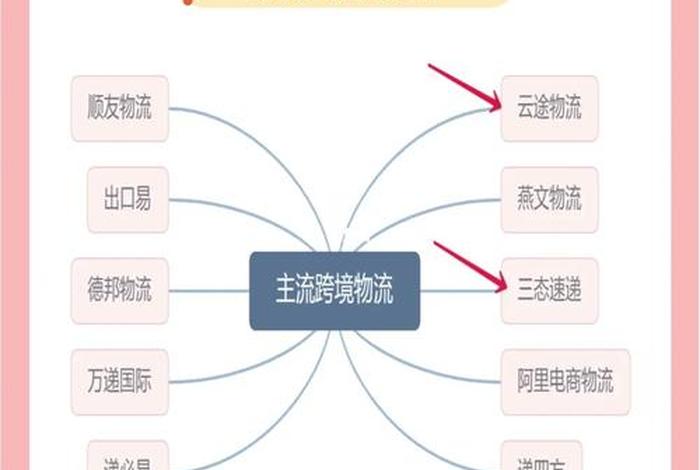怎么样做电商 - 怎么样做电商0基础