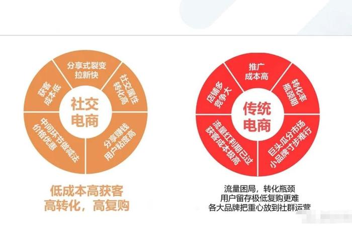 做社交电商需要什么条件 做社交电商需要什么条件呢