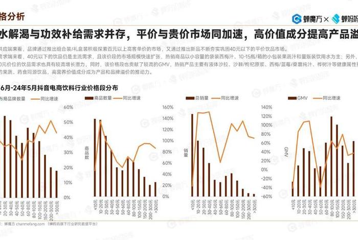 2024电商哪个平台好做；2024年电商行业趋势如何