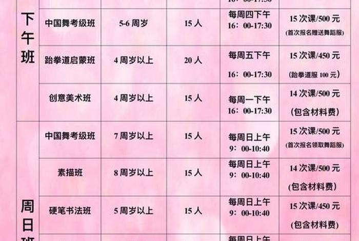运营培训班，运营培训班学费大概多少