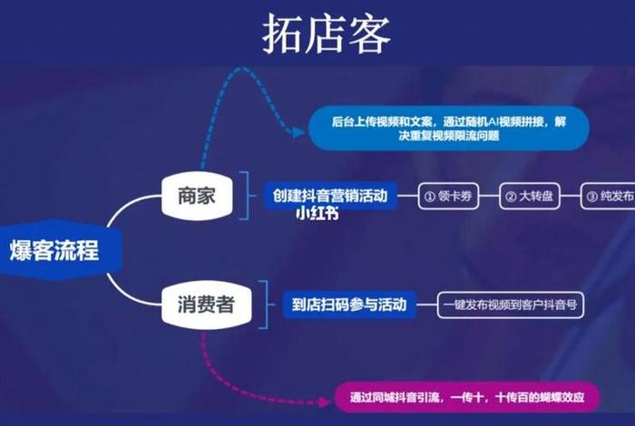 淘宝怎么推广引流客户店铺产品；淘宝店铺怎样推广引流