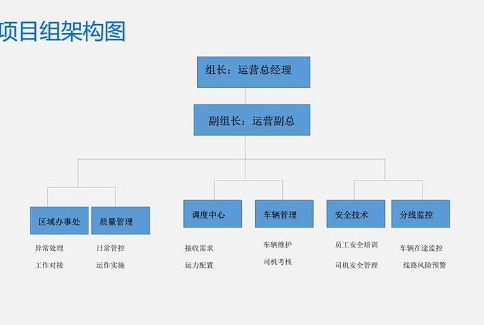 公司运营团队架构 公司运营团队架构表