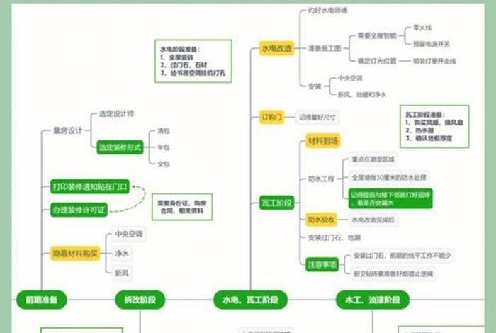 淘宝店铺装修设计流程、淘宝店铺装修设计流程图