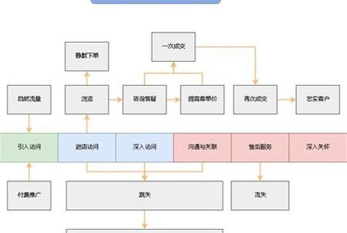 做淘宝店的流程步骤；想做个淘宝店怎么做好