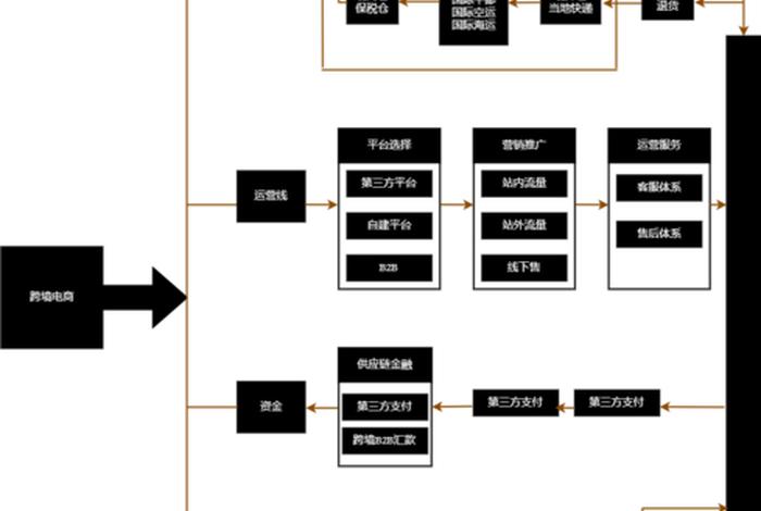 跨境电商具体实操流程 跨境电商具体实操流程是什么