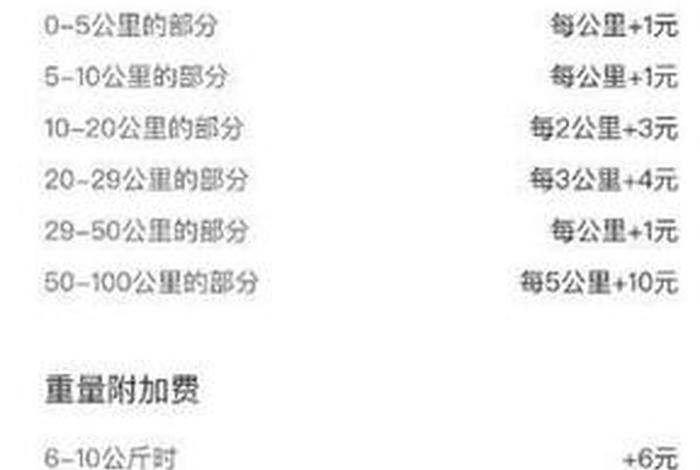 美团代运营收费价目表（美团代运营收费价目表怎么看）