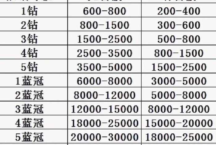 4钻店转让靠谱吗、四钻的淘宝店能转让能卖多少钱