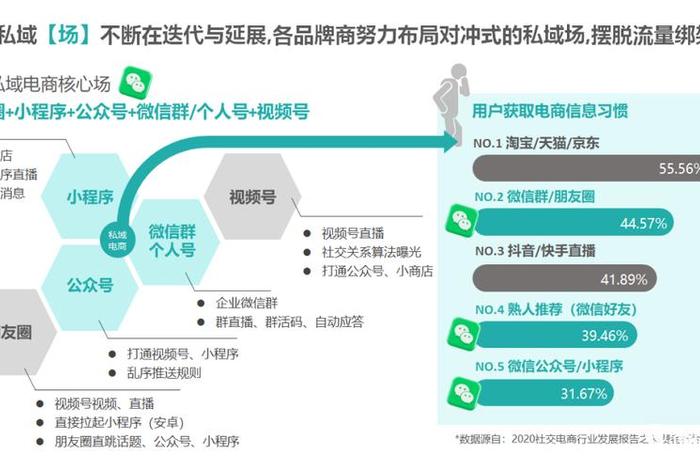 如何成为一名优秀的电商运营 - 如何成为一名合格的电商