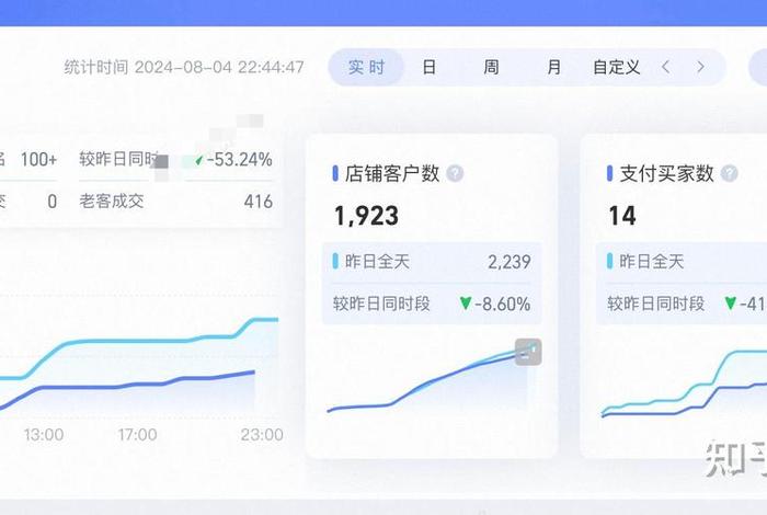 淘宝电商怎么才能做起来呢 做淘宝电商赚钱吗