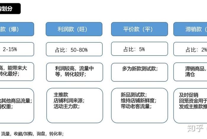 1688怎么运营和推广知乎；1688怎么运营好