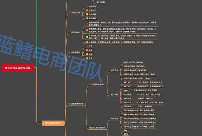 电商运营100个基础知识 - 电商运营基本功