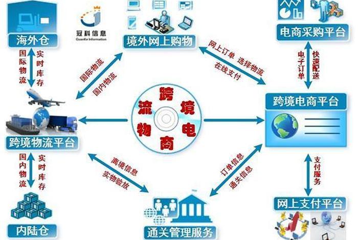 新手小白怎么做跨境电商客服 跨境电商的客服需要具备哪些技能