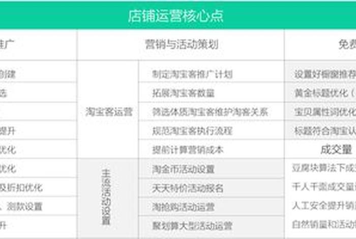 广州电商运营工资大概多少、广州电商工作